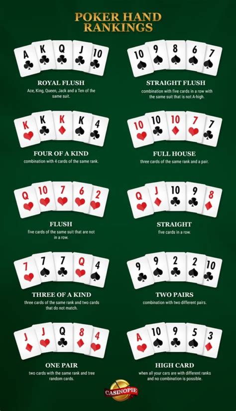 ﻿Holdem poker sıralama: Texas Holdem Poker El Sıralamaları